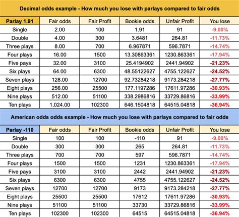 10 team parlay odds calculator